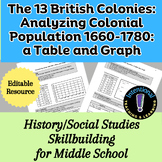 The 13 British Colonies: Analyzing Colonial Populations 16