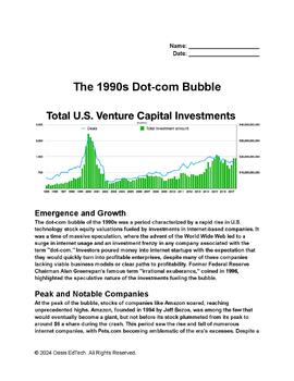 Preview of The 1990s Dot-com Bubble Worksheet