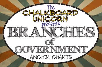 Preview of The 3 Branches of Government (English & Español)