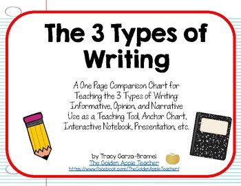 Preview of The 3 Types of Writing Chart