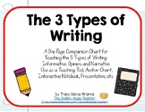 The 3 Types of Writing Chart