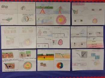 Preview of The 3 plate boundaries and the layers of the earth poster rubric guide.