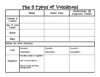 types of volcanoes worksheet