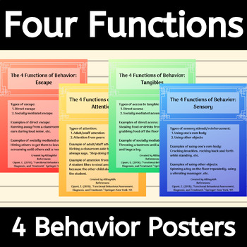 Preview of Four Functions of Behavior Posters for Applied Behavior Analysis (ABA) and BCBA