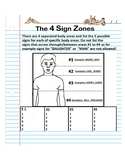 The 4 Sign Zones