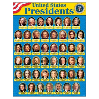 Preview of The 46 US Presidents-PDFs for poster making 14x18, 21x28, 28x37 35x46 inches