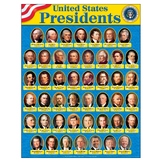 The 46 US Presidents-PDFs for poster making 14x18, 21x28, 
