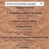 The 5 Apology Languages (Kid Friendly)
