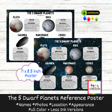 The 5 Dwarf Planets Reference Poster: Photo, Name, Locatio