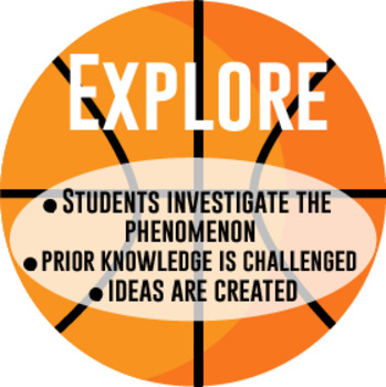 Preview of The 5 E's of Inquiry-Based Learning: Explore