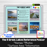 The 5 Great Lakes Reference Poster: Photo, Name, Surface A