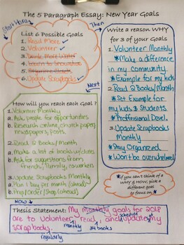 Preview of The 5 Paragraph Essay: New Year Goals Doodle Notes