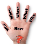 The 5 Question Words: A Hand Graphic Organizer Poster for 