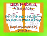The 5 Schedules and Classifications of Drugs