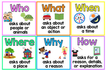 Preview of The 5 W's Question Words Anchor Chart with VISUALS