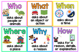 The 5 W's Question Words Anchor Chart with VISUALS