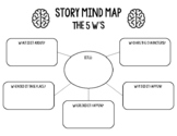 The 5 W's Story Mind Map