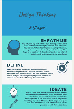 Preview of The 6 Stages of Design Thinking Poster/Infographic