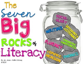 Preview of The 7 Big Rocks of Literacy Posters - ELA Essentials All Kids Should Know