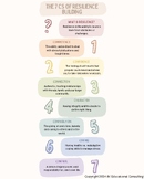 The 7 Cs of Resilience Infographic