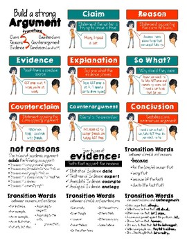Preview of The 8 Elements of an Argument Posters (CCSS)
