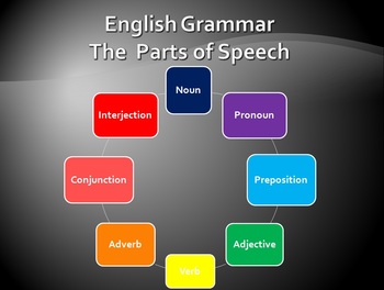 powerpoint presentation parts of speech