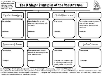 Preview of The 8 Principles of the Constitution Organizer