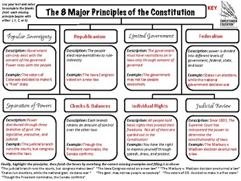 series of essays explaining and supporting the constitution