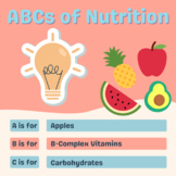 The ABCs of Nutrition