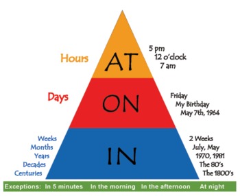 Image result for ATONIN Pyramid