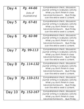 The Absolutely True Diary Of A Part Time Indian Reading Schedule Unit Plan