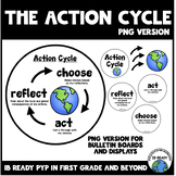The Action Cycle png Version