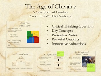 Preview of The Age of Chivalry PowerPoint and Keynote Presentation