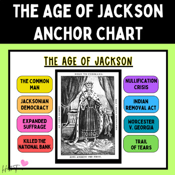 Preview of The Age of Jackson Anchor Chart Poster American History 24x18