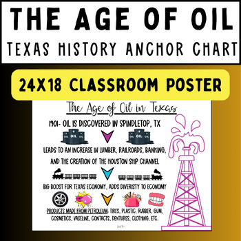 Preview of The Age of Oil Texas History Anchor Chart Poster For The Classroom