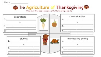 Preview of The Agriculture of Thanksgiving