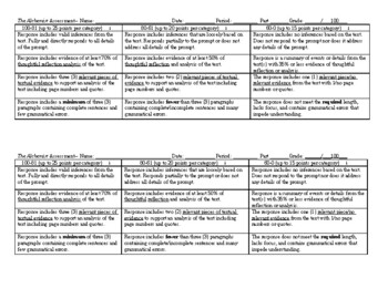 The Alchemist Assessment Rubric by Miswired Brain Teach | TpT