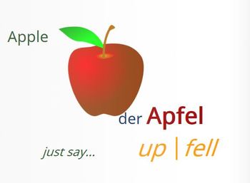 Preview of Cross Linguistic - Apfel/Apple