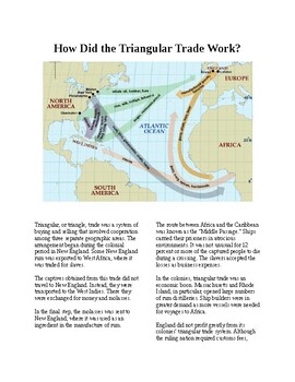 Preview of The American Colonies and Slavery: Triangle Trade Map and Reading