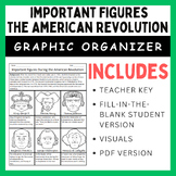 The American Revolution- Important Figures: Graphic Organizer
