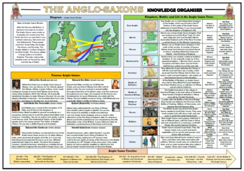 Preview of The Anglo-Saxons Knowledge Organizer/ Revision Mat!