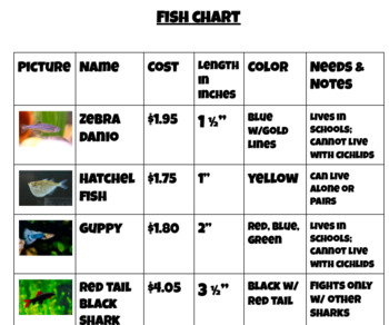 Preview of The Aquarium Math Project