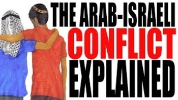Preview of The Arab-Israeli Conflict Explained: World History Review