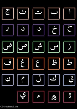 Preview of The Arabic Alphabet chart