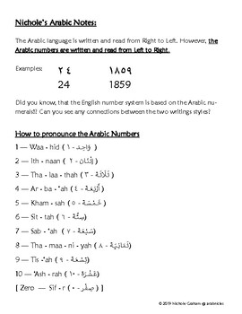 the arabic numbers 1 10 by arabic with nichole tpt