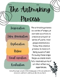 The Artmaking Process Education Worksheets
