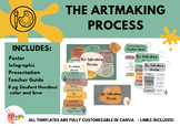 The Artmaking Process - Mini Unit