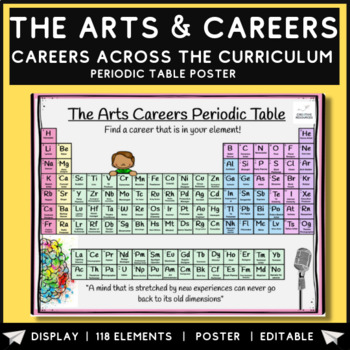 Preview of The Arts Careers Periodic Table Poster
