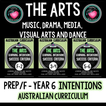 Preview of The Arts Learning INTENTIONS Bundle Prep/F - Year 6 Australian Curriculum