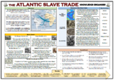 The Atlantic Slave Trade - Knowledge Organizer!